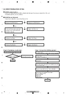 Preview for 34 page of Pioneer VSX-521-K Service Manual