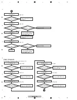 Preview for 36 page of Pioneer VSX-521-K Service Manual