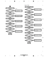 Preview for 37 page of Pioneer VSX-521-K Service Manual