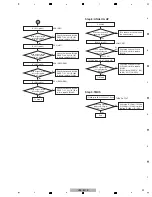 Preview for 39 page of Pioneer VSX-521-K Service Manual