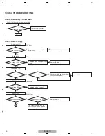 Preview for 40 page of Pioneer VSX-521-K Service Manual