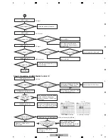 Preview for 41 page of Pioneer VSX-521-K Service Manual