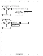 Preview for 42 page of Pioneer VSX-521-K Service Manual