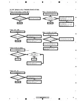 Preview for 43 page of Pioneer VSX-521-K Service Manual