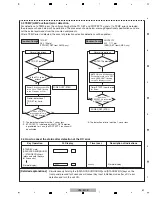 Preview for 51 page of Pioneer VSX-521-K Service Manual