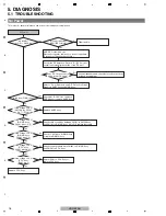 Preview for 16 page of Pioneer VSX-523-K Service Manual