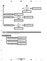 Preview for 20 page of Pioneer VSX-523-K Service Manual