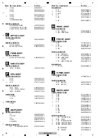 Preview for 98 page of Pioneer VSX-523-K Service Manual