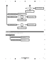 Предварительный просмотр 13 страницы Pioneer VSX-530-K Service Manual