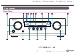 Предварительный просмотр 8 страницы Pioneer VSX-534D Instruction Manual