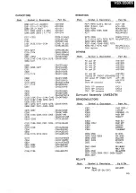 Preview for 17 page of Pioneer VSX-5400 Service Manual