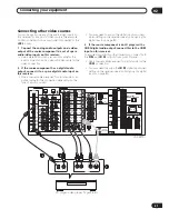 Preview for 21 page of Pioneer VSX-59TXi Elite Operating Instructions Manual