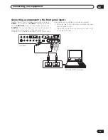 Preview for 25 page of Pioneer VSX-59TXi Elite Operating Instructions Manual