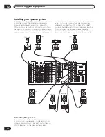 Preview for 26 page of Pioneer VSX-59TXi Elite Operating Instructions Manual