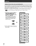 Предварительный просмотр 16 страницы Pioneer VSX-609RDS Operating Instructions Manual