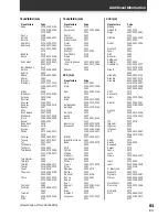 Предварительный просмотр 61 страницы Pioneer VSX-609RDS Operating Instructions Manual