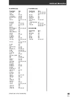 Предварительный просмотр 65 страницы Pioneer VSX-609RDS Operating Instructions Manual