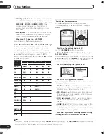 Preview for 62 page of Pioneer VSX-72TXV Operating Instructions Manual