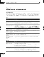 Preview for 74 page of Pioneer VSX-72TXV Operating Instructions Manual