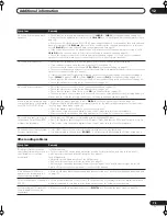 Preview for 75 page of Pioneer VSX-72TXV Operating Instructions Manual