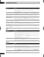 Preview for 76 page of Pioneer VSX-72TXV Operating Instructions Manual