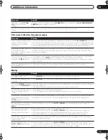 Preview for 77 page of Pioneer VSX-72TXV Operating Instructions Manual