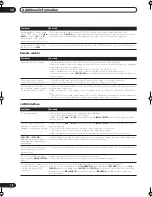 Preview for 78 page of Pioneer VSX-72TXV Operating Instructions Manual