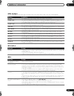 Preview for 79 page of Pioneer VSX-72TXV Operating Instructions Manual