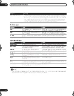 Preview for 80 page of Pioneer VSX-72TXV Operating Instructions Manual