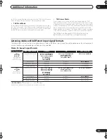 Preview for 83 page of Pioneer VSX-72TXV Operating Instructions Manual