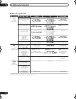 Preview for 84 page of Pioneer VSX-72TXV Operating Instructions Manual