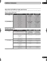 Preview for 85 page of Pioneer VSX-72TXV Operating Instructions Manual