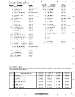 Предварительный просмотр 13 страницы Pioneer VSX-72TXV Service Manual