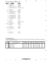 Предварительный просмотр 15 страницы Pioneer VSX-72TXV Service Manual