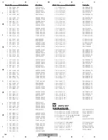 Предварительный просмотр 168 страницы Pioneer VSX-72TXV Service Manual