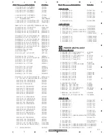 Предварительный просмотр 171 страницы Pioneer VSX-72TXV Service Manual