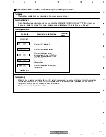 Предварительный просмотр 191 страницы Pioneer VSX-72TXV Service Manual