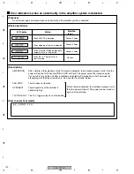 Предварительный просмотр 192 страницы Pioneer VSX-72TXV Service Manual