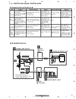 Предварительный просмотр 193 страницы Pioneer VSX-72TXV Service Manual