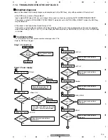 Предварительный просмотр 195 страницы Pioneer VSX-72TXV Service Manual