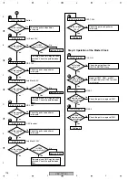 Предварительный просмотр 196 страницы Pioneer VSX-72TXV Service Manual