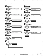 Предварительный просмотр 197 страницы Pioneer VSX-72TXV Service Manual