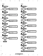 Предварительный просмотр 198 страницы Pioneer VSX-72TXV Service Manual