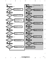 Предварительный просмотр 199 страницы Pioneer VSX-72TXV Service Manual