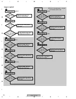 Предварительный просмотр 200 страницы Pioneer VSX-72TXV Service Manual