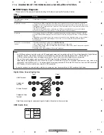 Предварительный просмотр 203 страницы Pioneer VSX-72TXV Service Manual