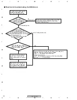 Предварительный просмотр 204 страницы Pioneer VSX-72TXV Service Manual