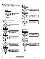 Предварительный просмотр 210 страницы Pioneer VSX-72TXV Service Manual