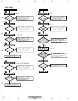 Предварительный просмотр 212 страницы Pioneer VSX-72TXV Service Manual