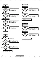 Предварительный просмотр 214 страницы Pioneer VSX-72TXV Service Manual